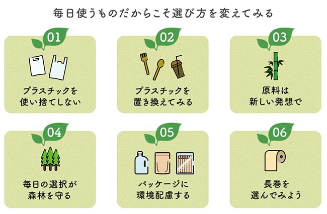 トップバリュ　環境に配慮した商品を開発