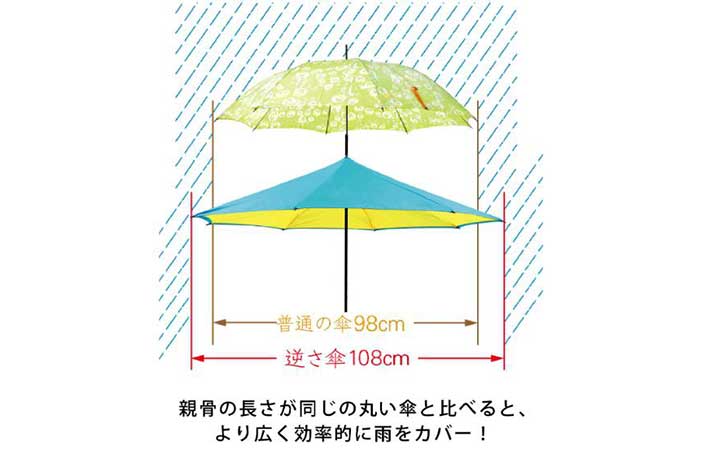 『キャリーサカサ』普通の傘より広い範囲をカバー