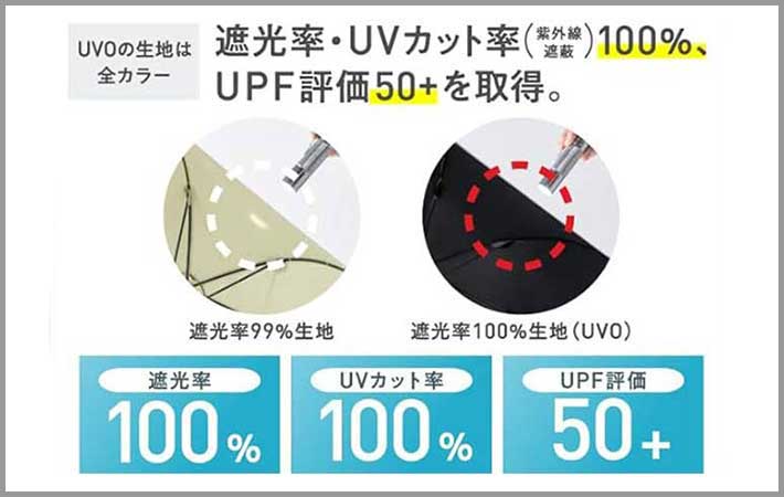 『UVO』性能