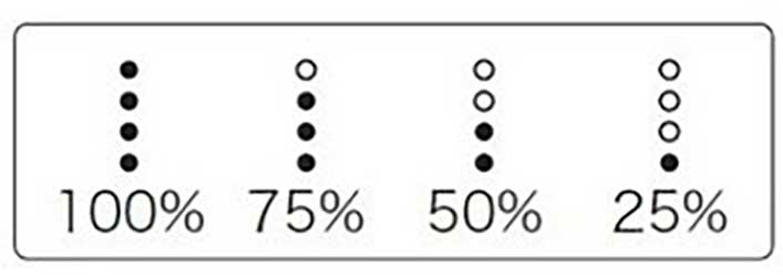 無印良品『モバイルバッテリー付充電器』発光表示部の説明