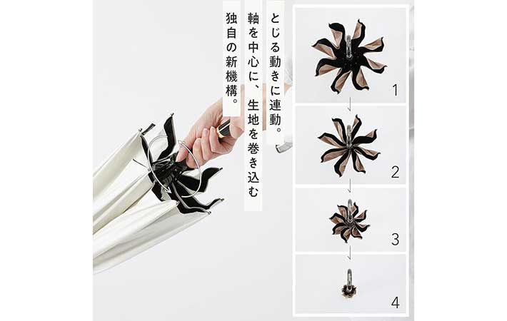 マーナ『シュパット アンブレラ UV』構造説明