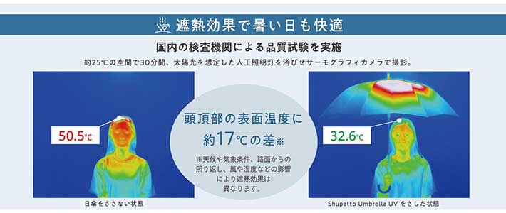 マーナ『シュパット アンブレラ UV』品質試験